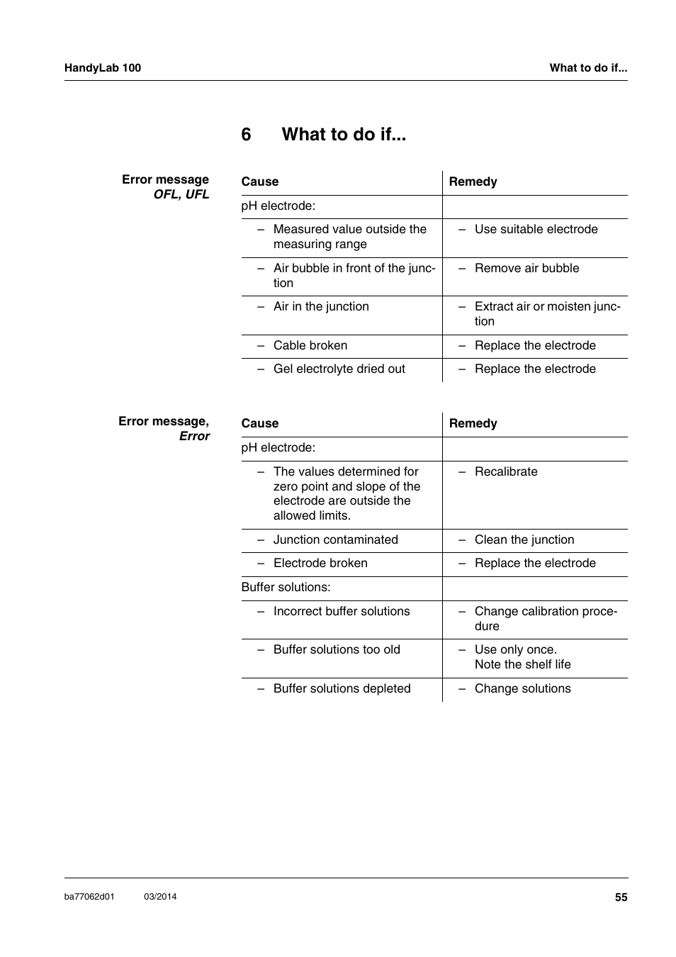 6 what to do if, What to do if, Rror according to chapter 6 w | 6what to do if | Xylem HandyLab 100 User Manual | Page 55 / 66