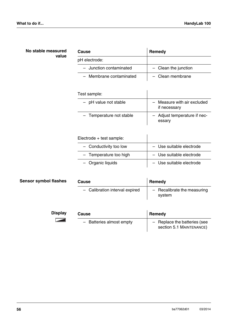 Xylem HandyLab 100 User Manual | Page 56 / 66