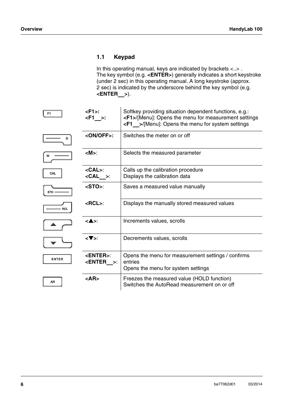 1 keypad, Keypad | Xylem HandyLab 100 User Manual | Page 6 / 66