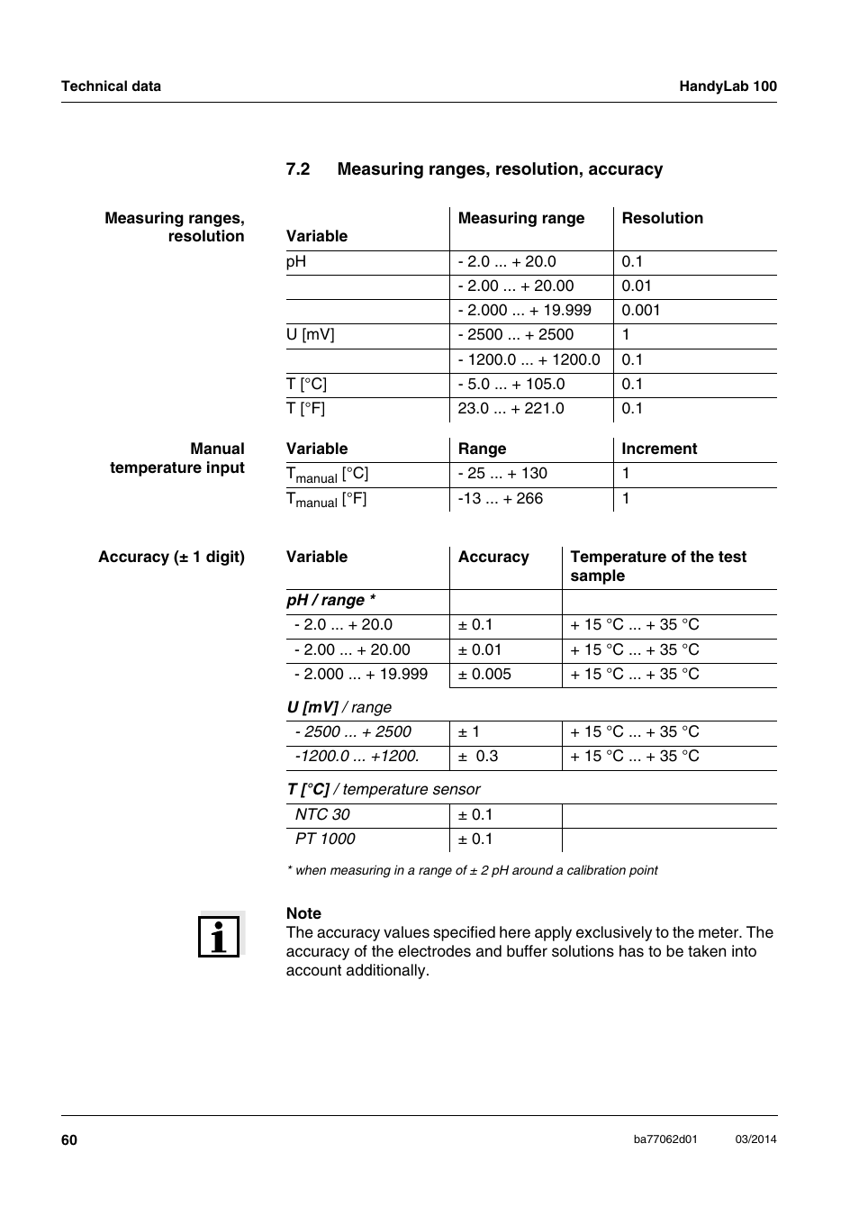 2 measuring ranges, resolution, accuracy, Measuring ranges, resolution, accuracy | Xylem HandyLab 100 User Manual | Page 60 / 66