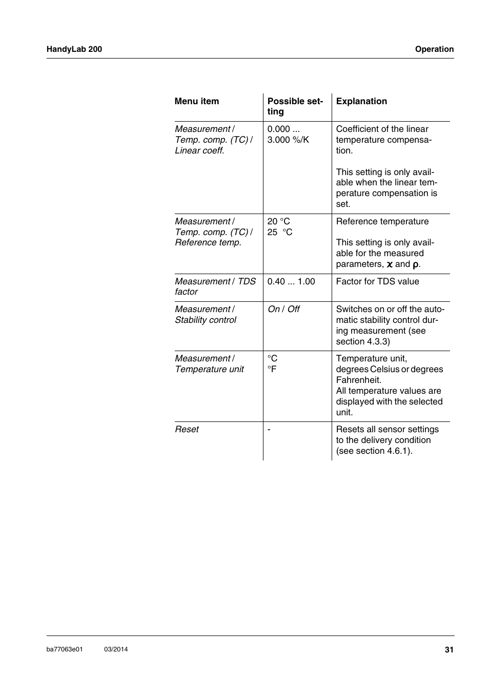 Xylem HandyLab 200 User Manual | Page 31 / 52