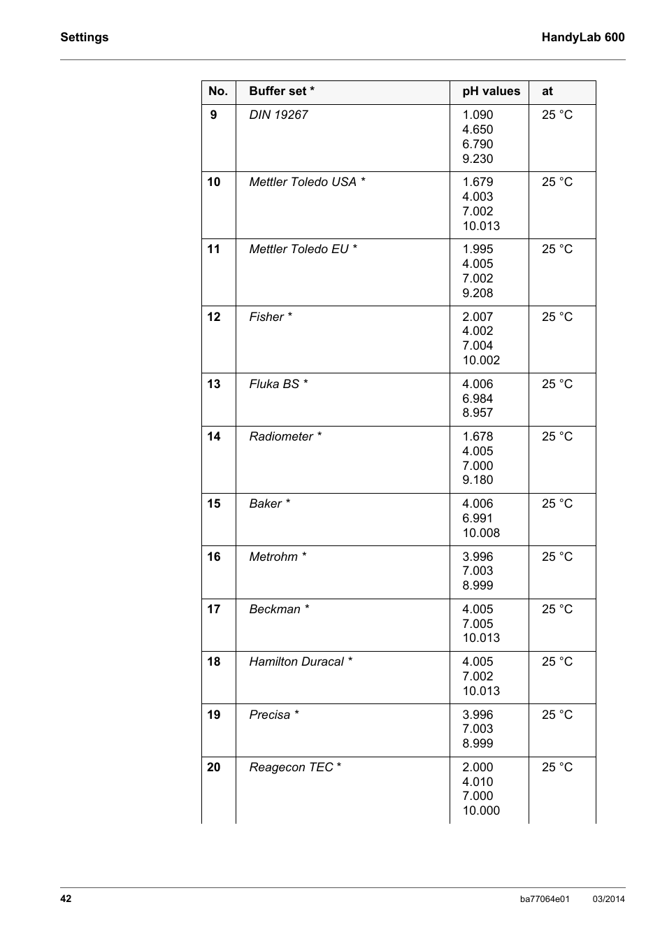 Xylem HandyLab 600 User Manual | Page 42 / 72