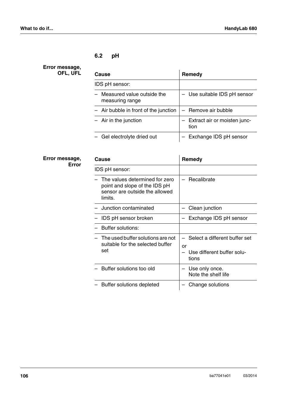 2 ph | Xylem HandyLab 680 User Manual | Page 106 / 120