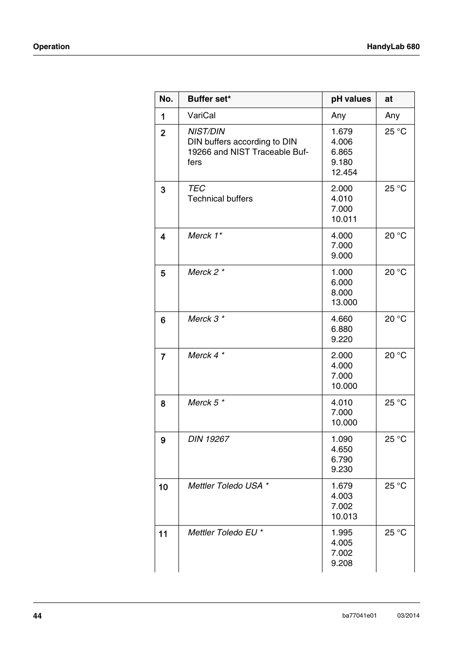 Xylem HandyLab 680 User Manual | Page 44 / 120