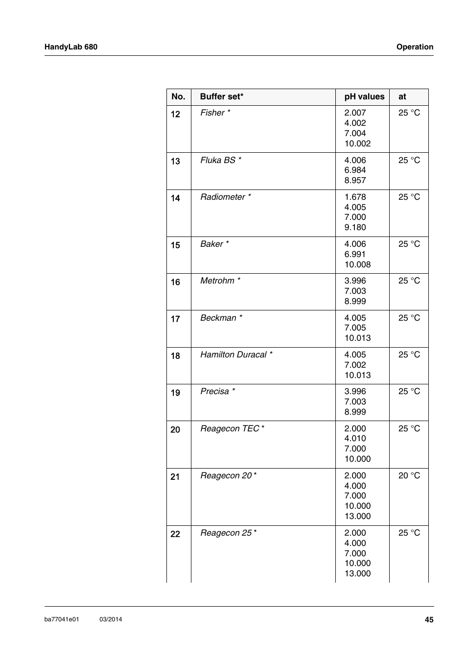 Xylem HandyLab 680 User Manual | Page 45 / 120