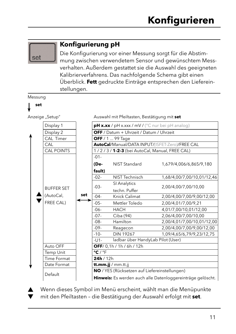 Konﬁ gurieren, Konﬁ gurierung ph | Xylem HandyLab 750(EX) User Manual | Page 11 / 128