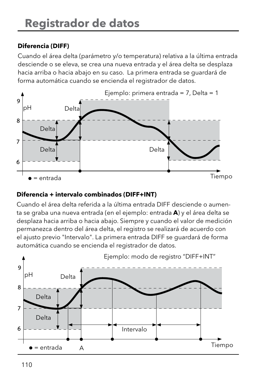 Registrador de datos | Xylem HandyLab 750(EX) User Manual | Page 110 / 128