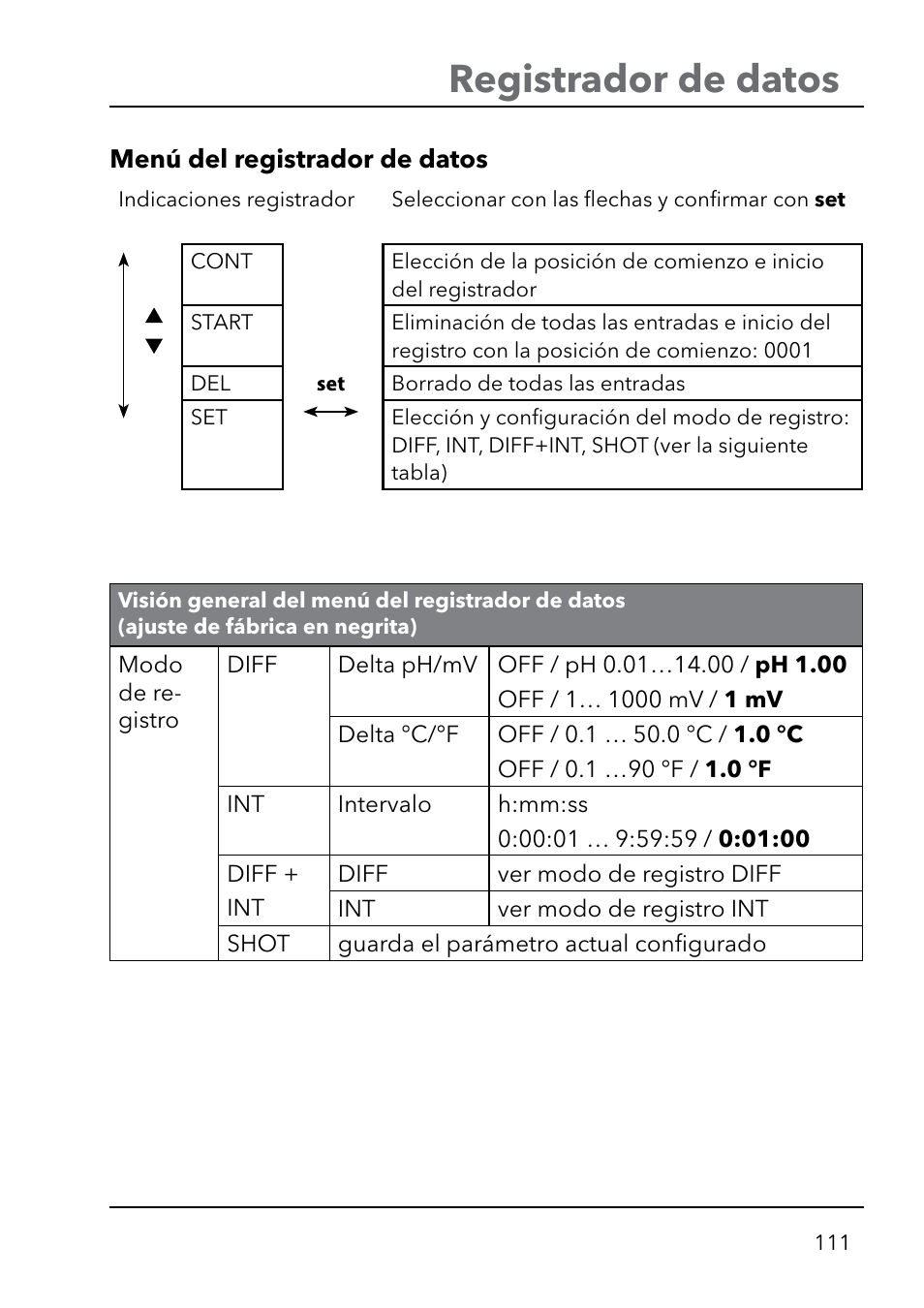 Registrador de datos | Xylem HandyLab 750(EX) User Manual | Page 111 / 128