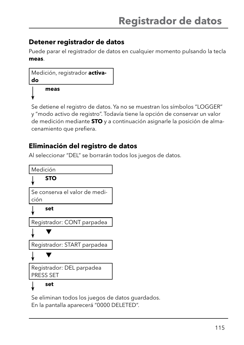 Registrador de datos | Xylem HandyLab 750(EX) User Manual | Page 115 / 128