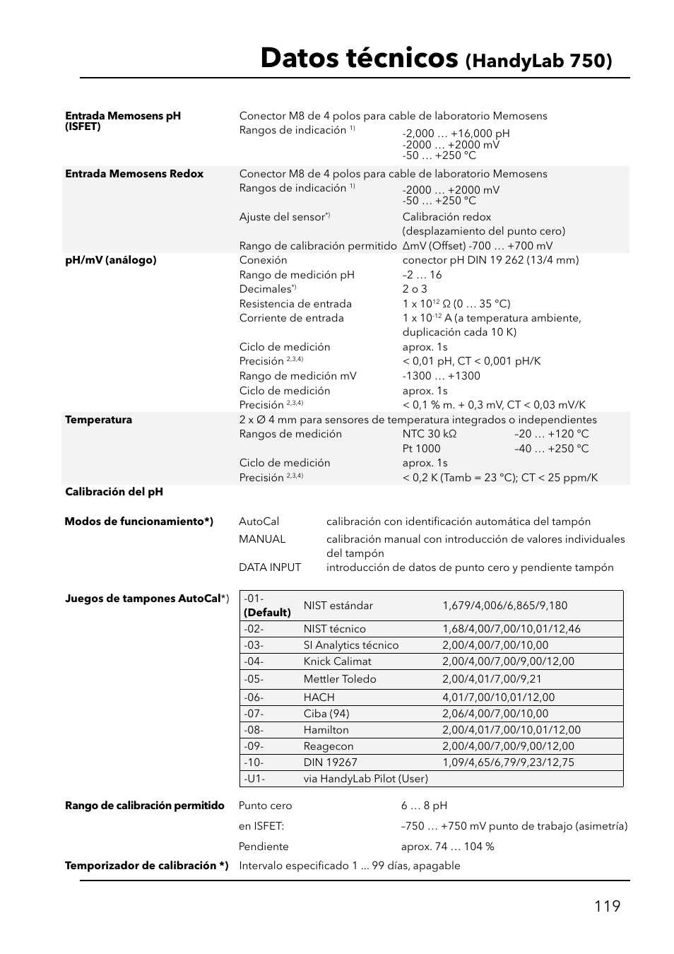 Datos técnicos, Handylab 750) | Xylem HandyLab 750(EX) User Manual | Page 119 / 128