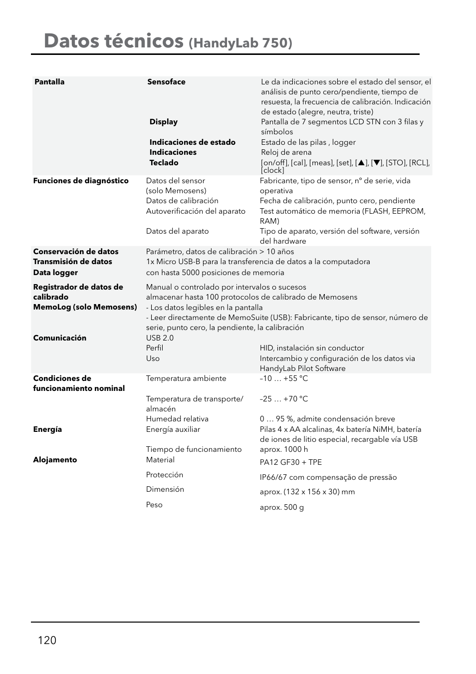 Datos técnicos, Handylab 750) | Xylem HandyLab 750(EX) User Manual | Page 120 / 128