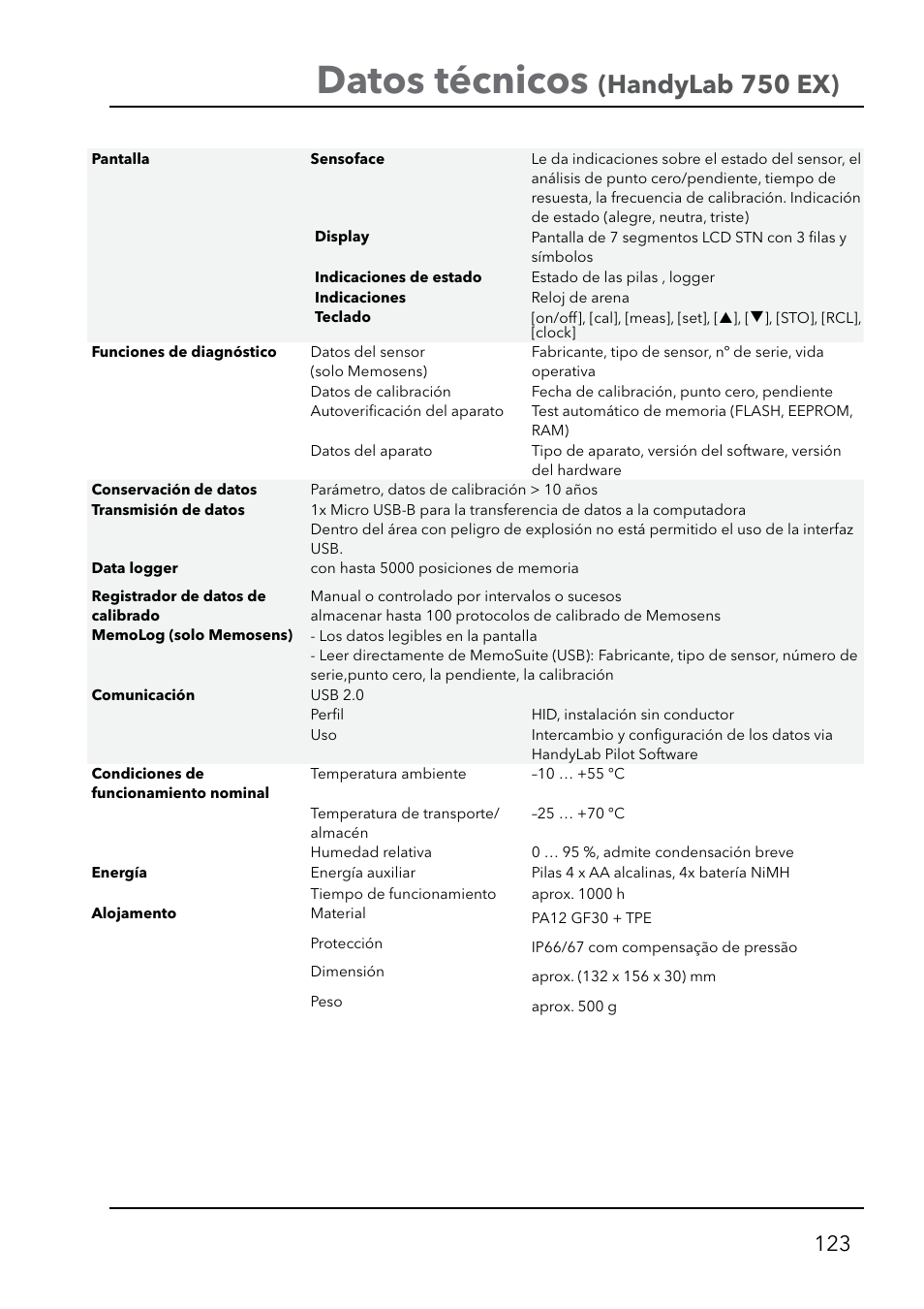 Datos técnicos, Handylab 750 ex) | Xylem HandyLab 750(EX) User Manual | Page 123 / 128