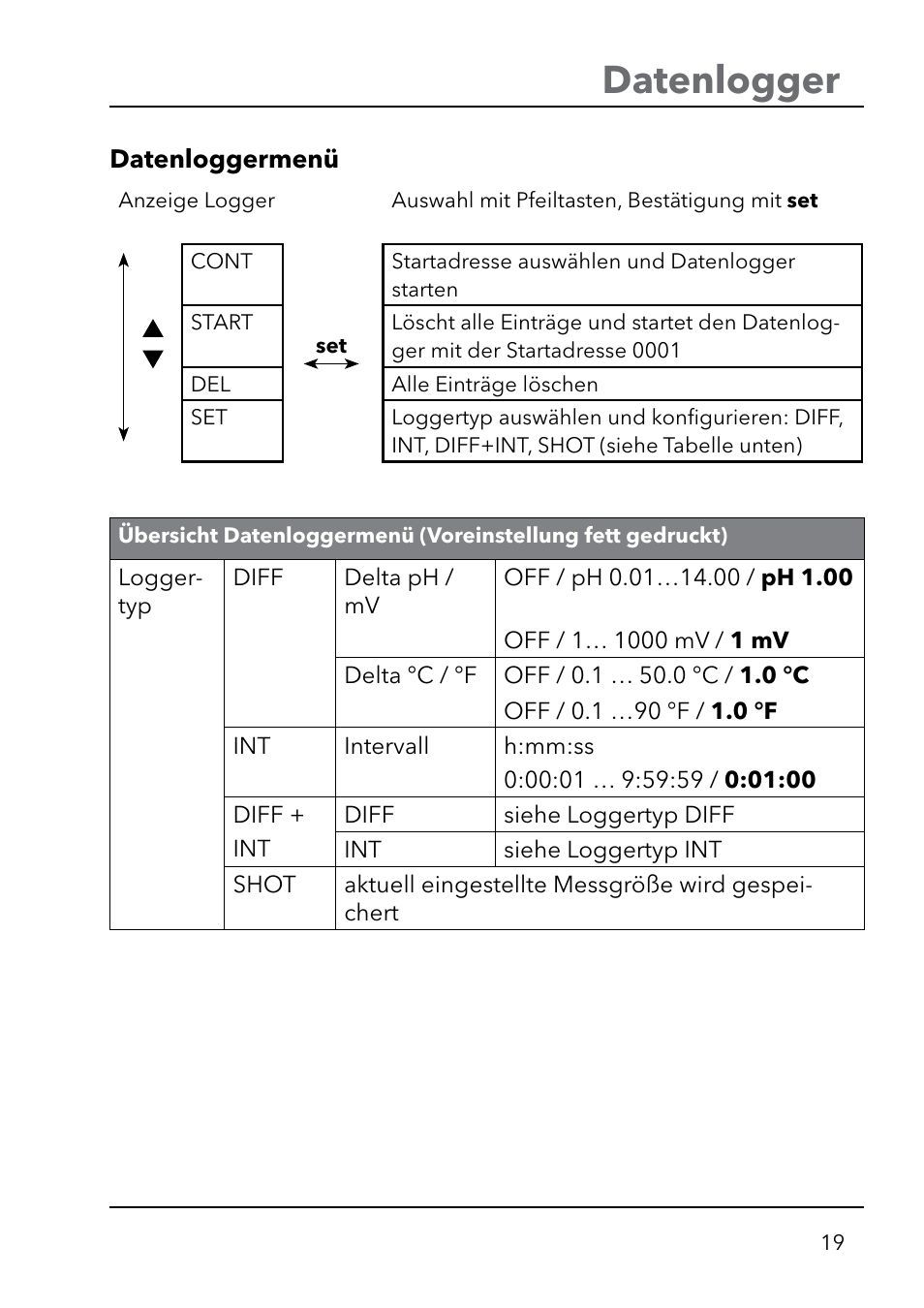 Datenlogger | Xylem HandyLab 750(EX) User Manual | Page 19 / 128