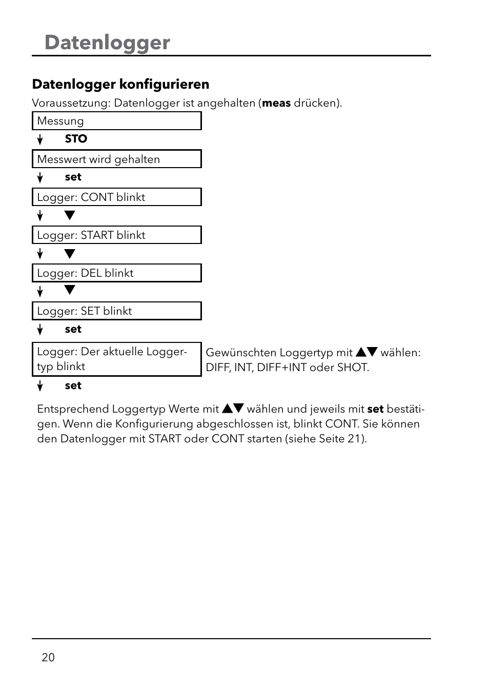 Datenlogger | Xylem HandyLab 750(EX) User Manual | Page 20 / 128