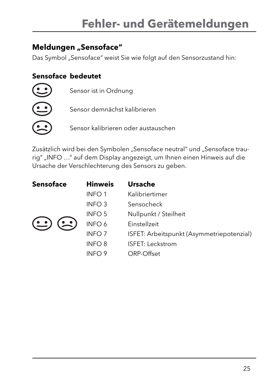 Fehler- und gerätemeldungen | Xylem HandyLab 750(EX) User Manual | Page 25 / 128