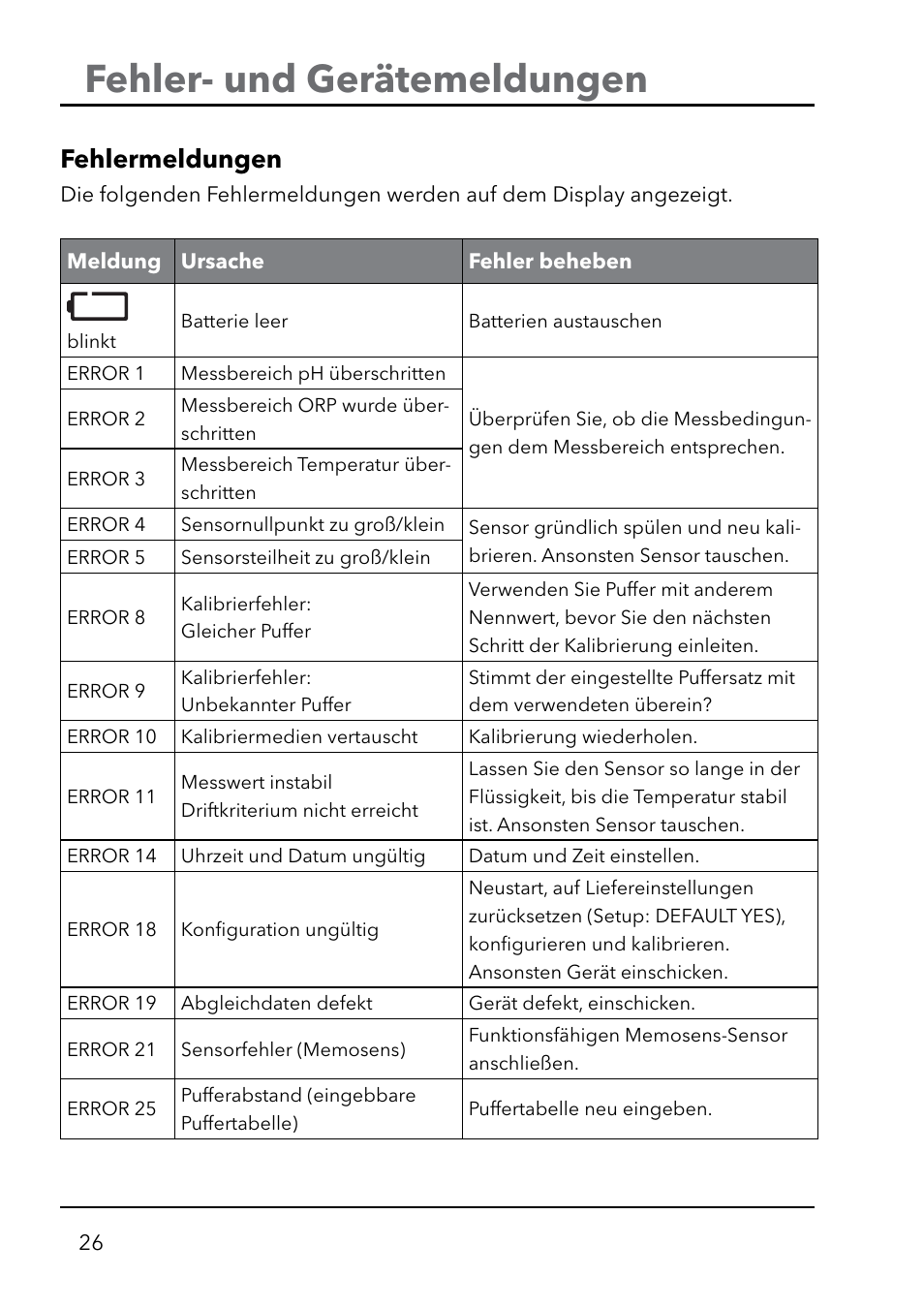 Fehler- und gerätemeldungen, Fehlermeldungen | Xylem HandyLab 750(EX) User Manual | Page 26 / 128