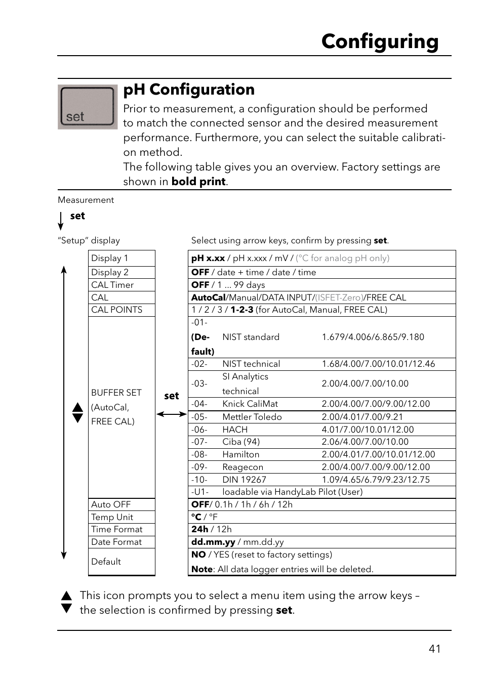 Conﬁ guring, Ph conﬁ guration | Xylem HandyLab 750(EX) User Manual | Page 41 / 128