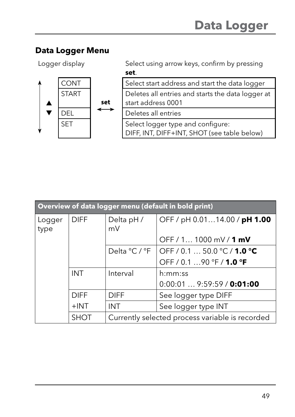 Data logger | Xylem HandyLab 750(EX) User Manual | Page 49 / 128