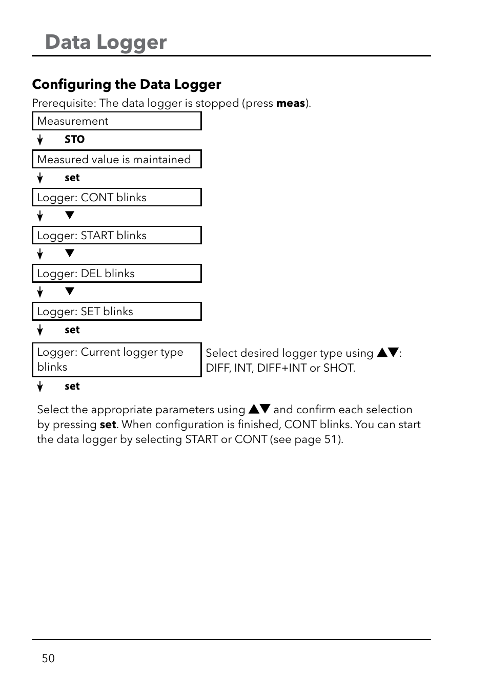 Data logger | Xylem HandyLab 750(EX) User Manual | Page 50 / 128