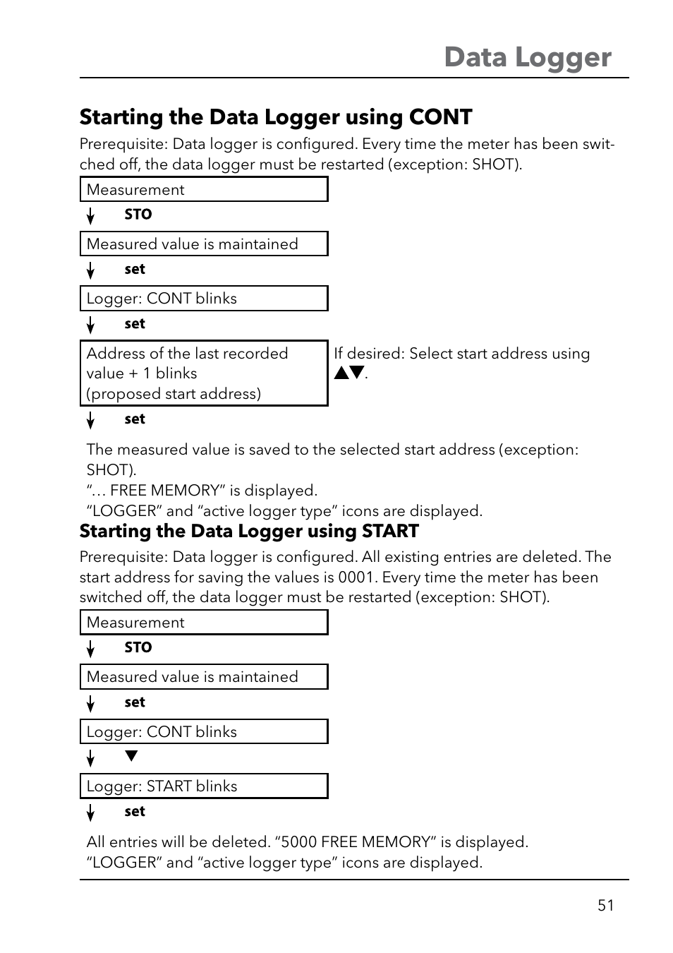 Data logger, Starting the data logger using cont | Xylem HandyLab 750(EX) User Manual | Page 51 / 128