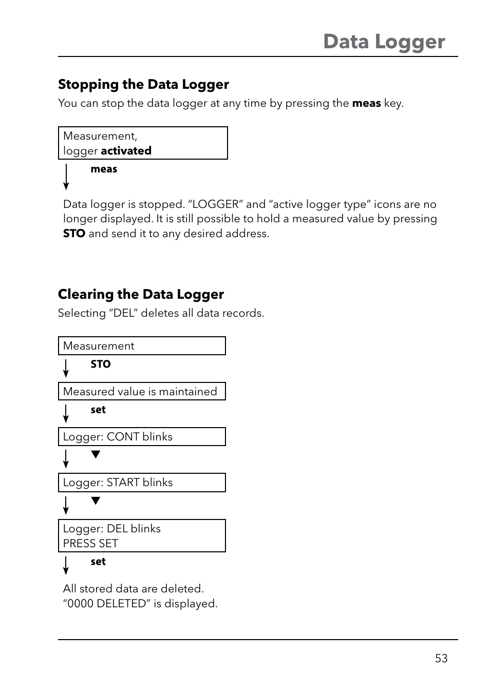 Data logger | Xylem HandyLab 750(EX) User Manual | Page 53 / 128