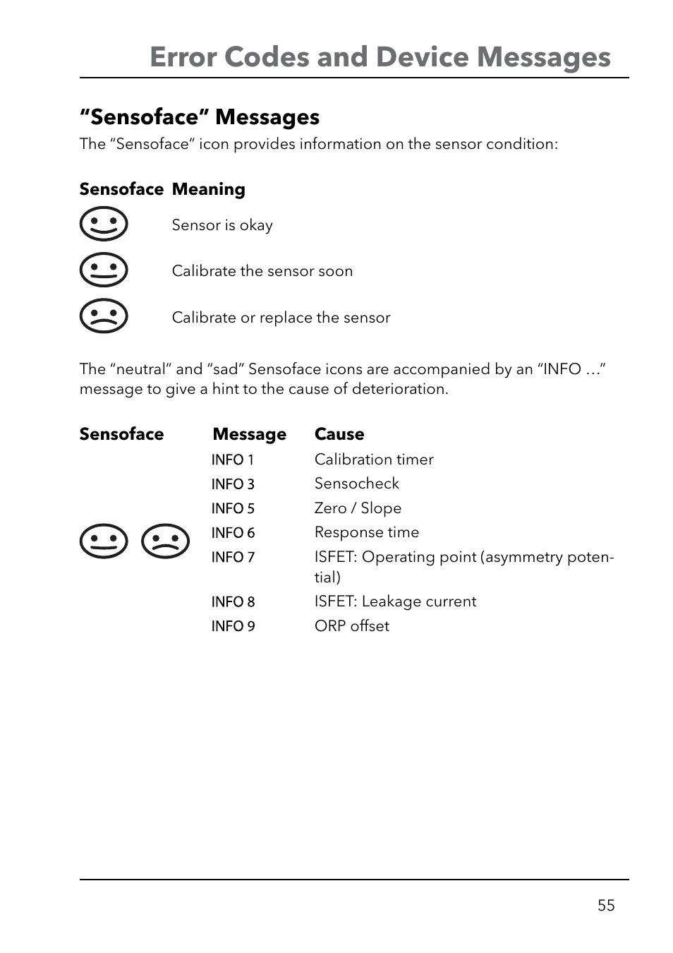 Error codes and device messages, Sensoface” messages | Xylem HandyLab 750(EX) User Manual | Page 55 / 128