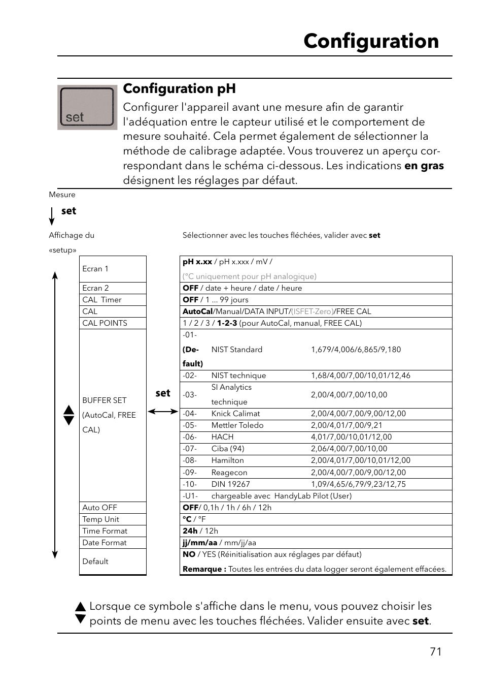 Conﬁ guration, Conﬁ guration ph | Xylem HandyLab 750(EX) User Manual | Page 71 / 128