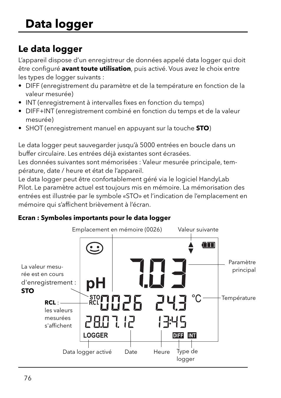 Data logger, Le data logger | Xylem HandyLab 750(EX) User Manual | Page 76 / 128