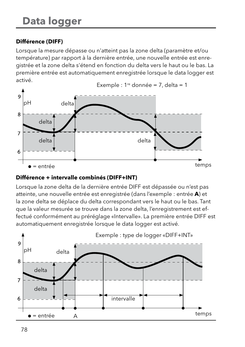 Data logger | Xylem HandyLab 750(EX) User Manual | Page 78 / 128