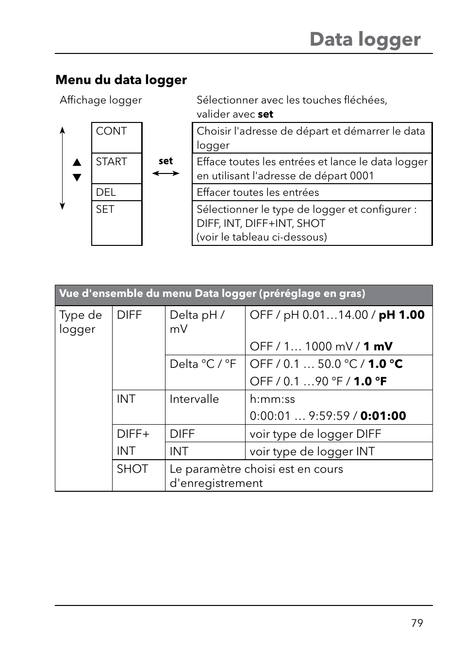 Data logger | Xylem HandyLab 750(EX) User Manual | Page 79 / 128