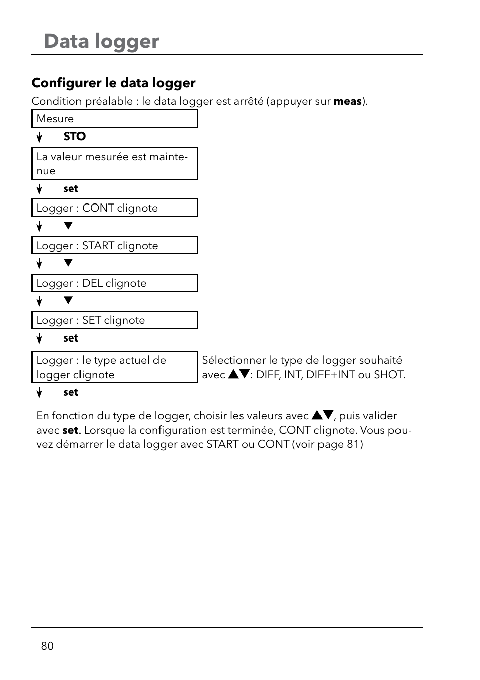 Data logger | Xylem HandyLab 750(EX) User Manual | Page 80 / 128