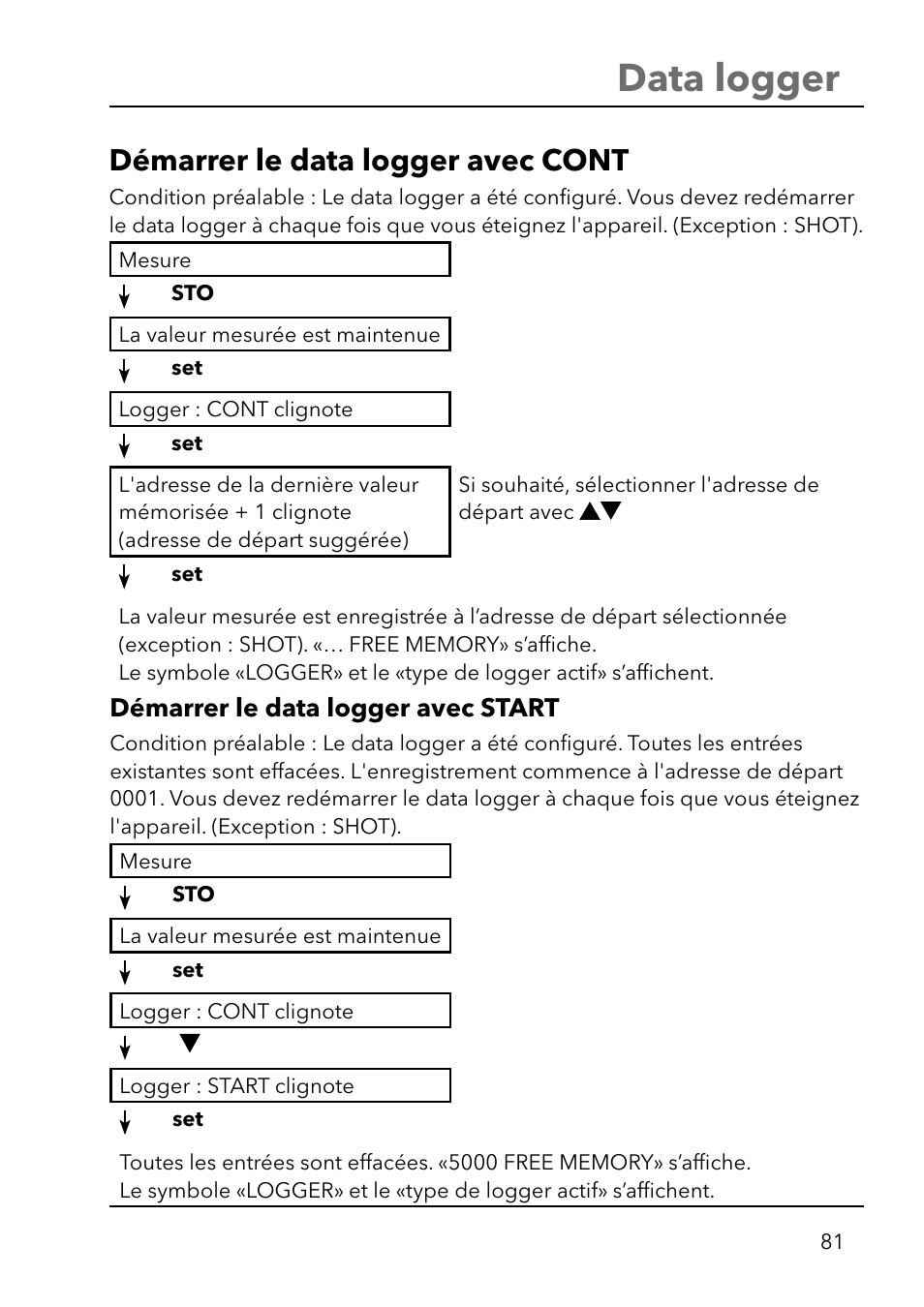 Data logger, Démarrer le data logger avec cont | Xylem HandyLab 750(EX) User Manual | Page 81 / 128