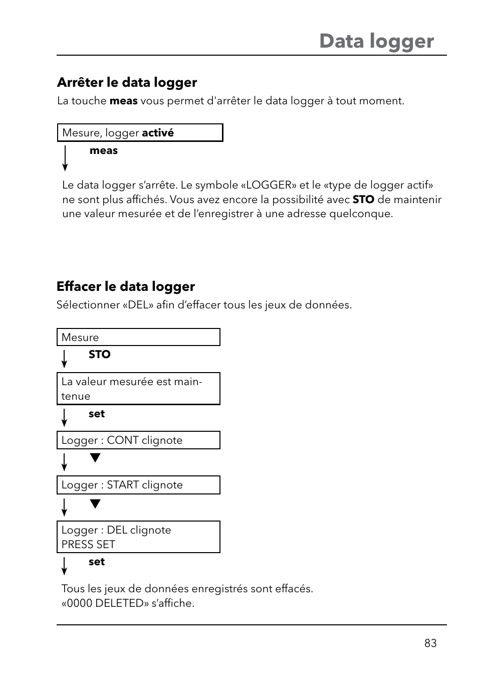 Data logger | Xylem HandyLab 750(EX) User Manual | Page 83 / 128