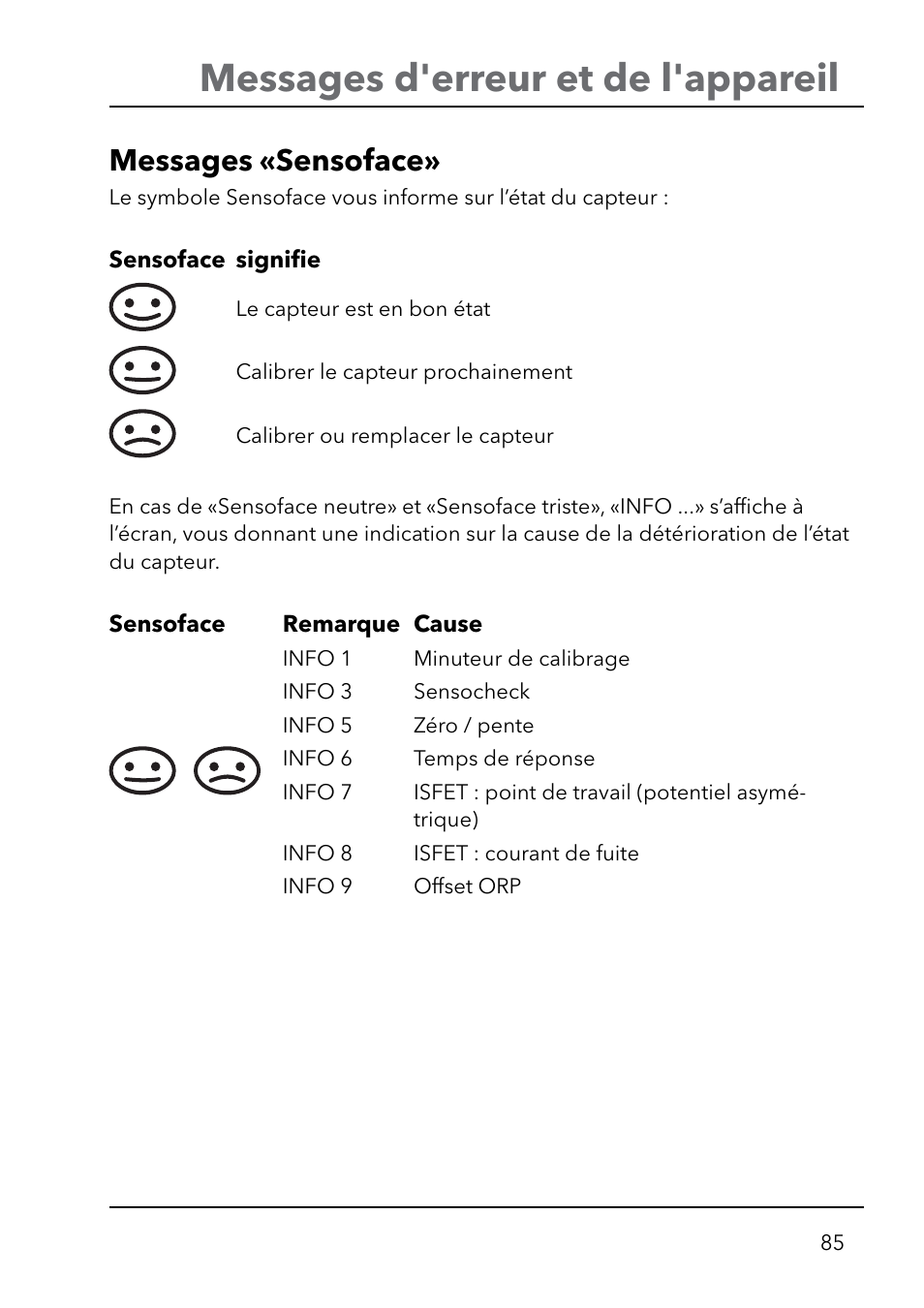 Messages d'erreur et de l'appareil, Messages « sensoface | Xylem HandyLab 750(EX) User Manual | Page 85 / 128