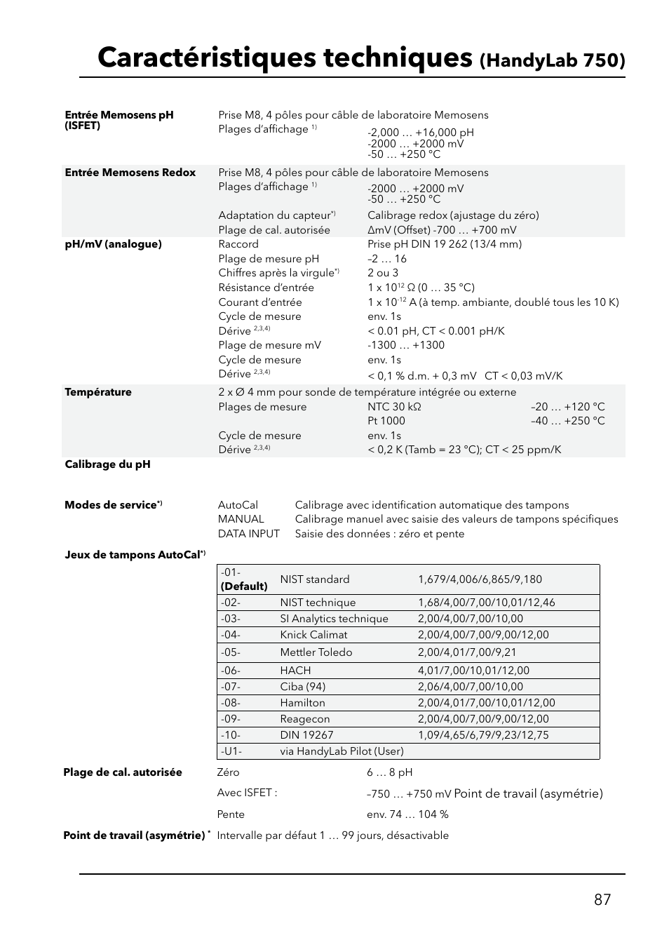 Caractéristiques techniques, Handylab 750) | Xylem HandyLab 750(EX) User Manual | Page 87 / 128