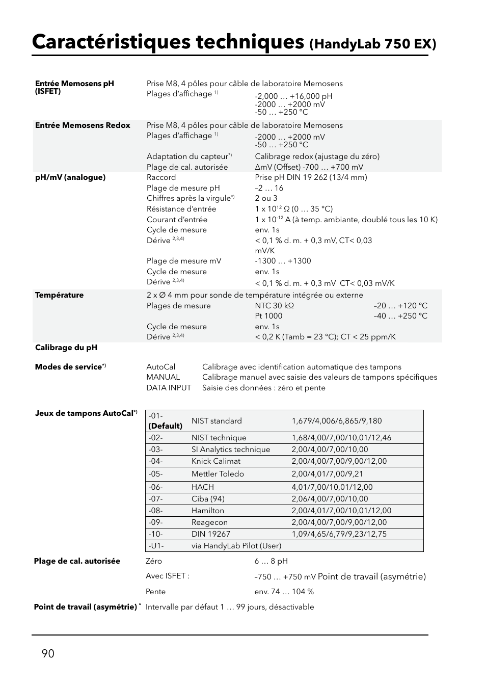 Caractéristiques techniques, Handylab 750 ex) | Xylem HandyLab 750(EX) User Manual | Page 90 / 128