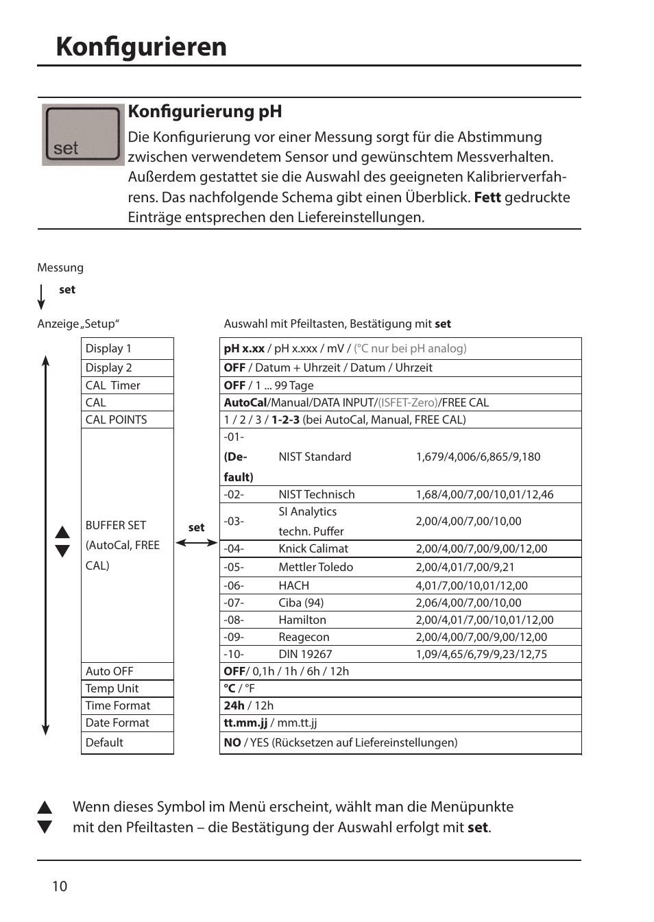 Konfi gurieren, Konfi gurierung ph | Xylem HandyLab 700 User Manual | Page 10 / 76