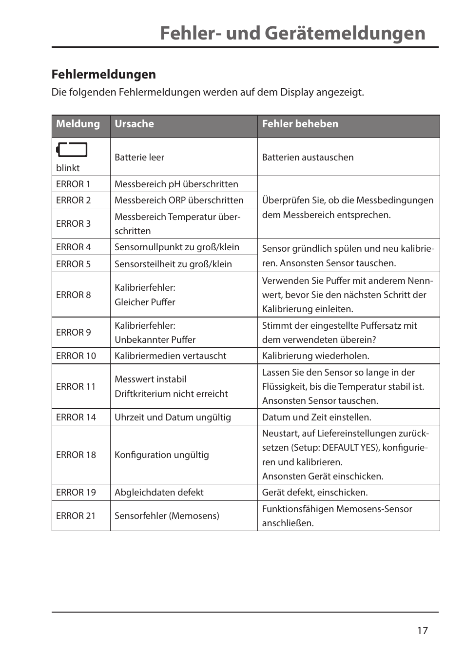 Fehler- und gerätemeldungen, Fehlermeldungen | Xylem HandyLab 700 User Manual | Page 17 / 76