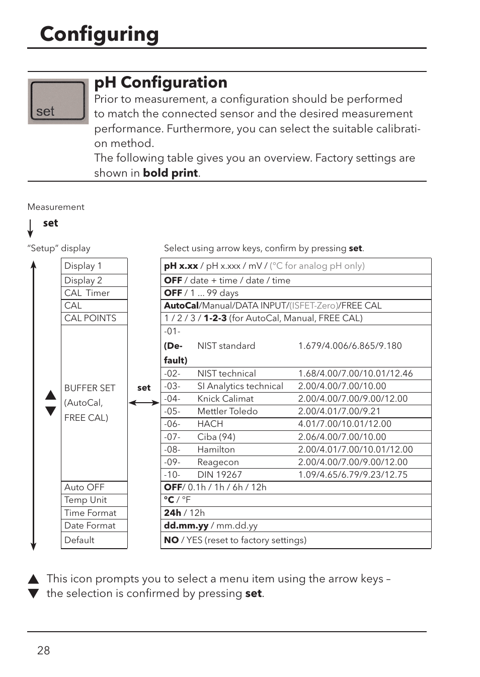 Conﬁ guring, Ph conﬁ guration | Xylem HandyLab 700 User Manual | Page 28 / 76