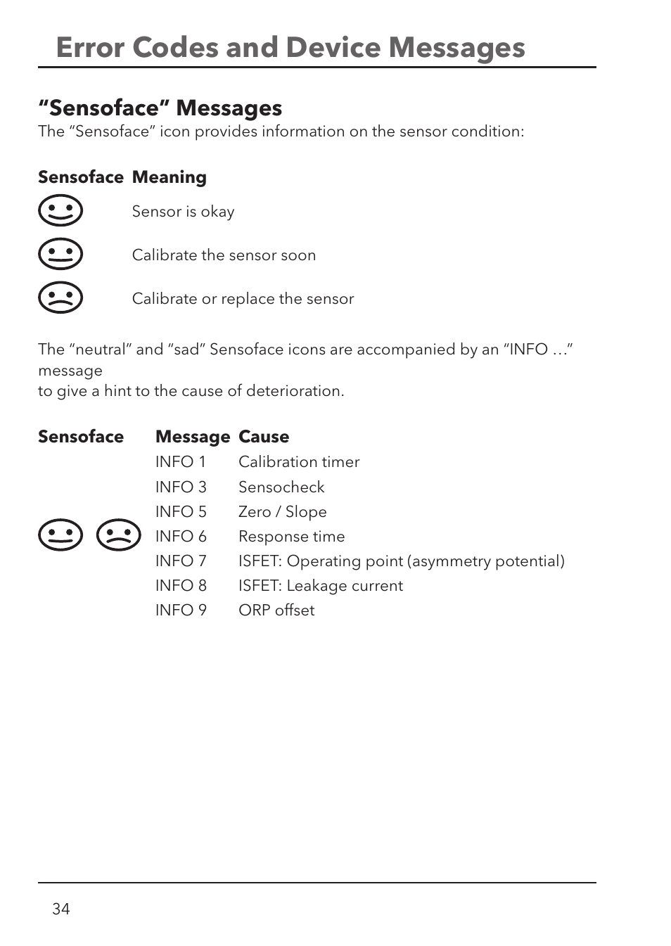 Error codes and device messages, Sensoface” messages | Xylem HandyLab 700 User Manual | Page 34 / 76