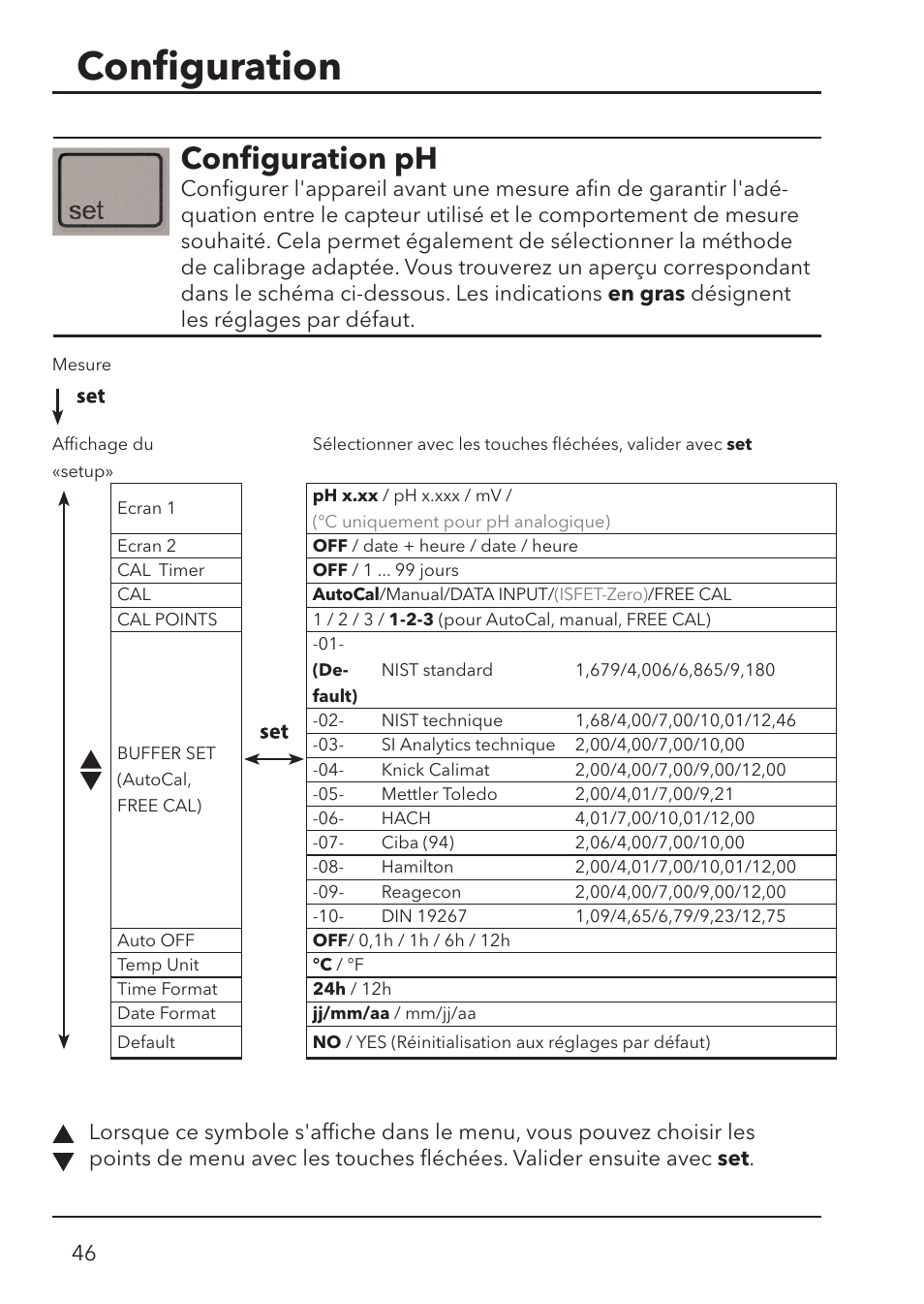 Conﬁ guration, Conﬁ guration ph | Xylem HandyLab 700 User Manual | Page 46 / 76