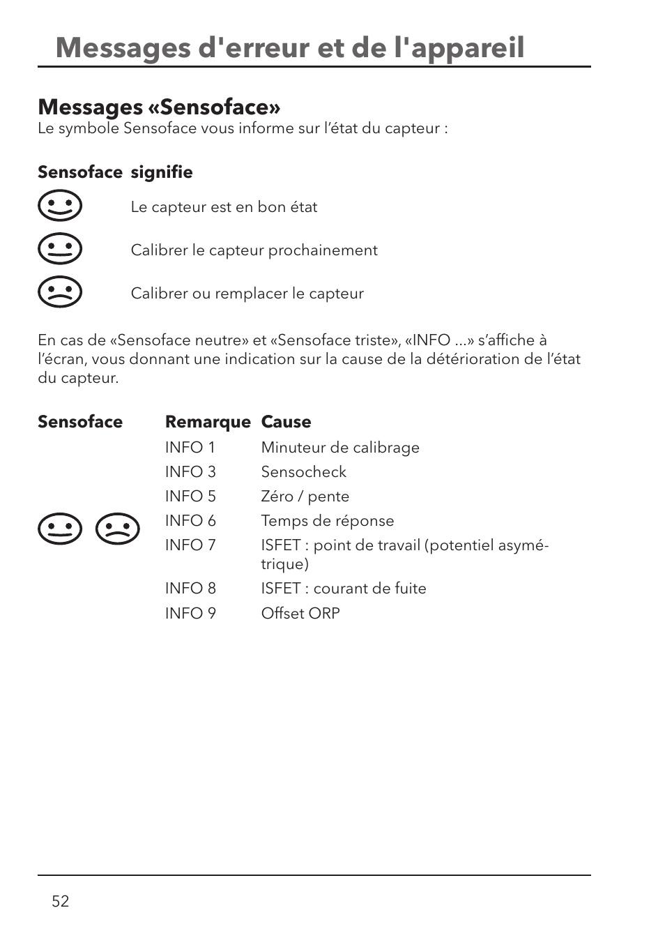 Messages d'erreur et de l'appareil, Messages « sensoface | Xylem HandyLab 700 User Manual | Page 52 / 76