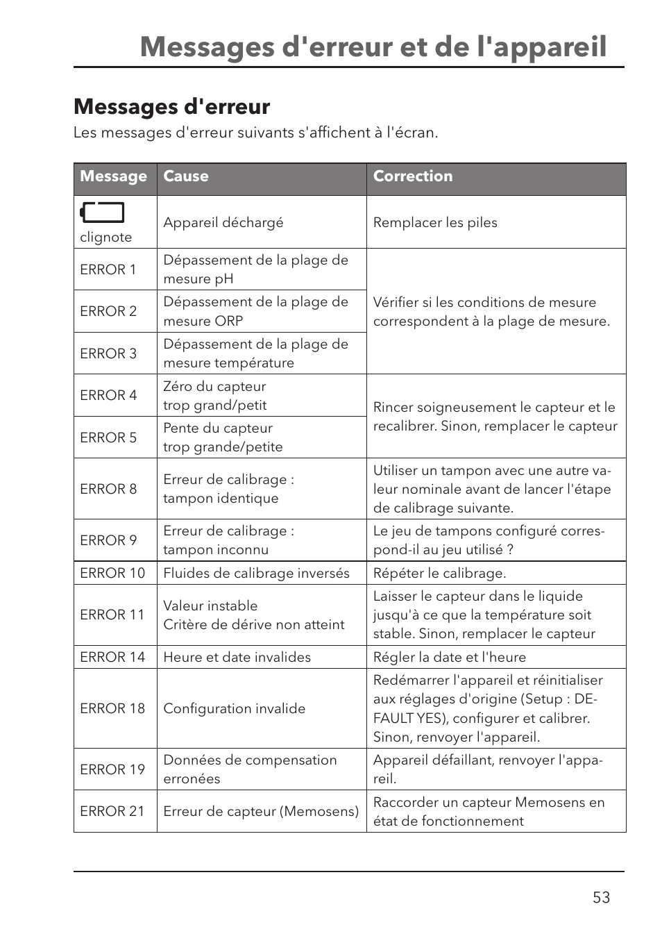 Messages d'erreur et de l'appareil, Messages d'erreur | Xylem HandyLab 700 User Manual | Page 53 / 76