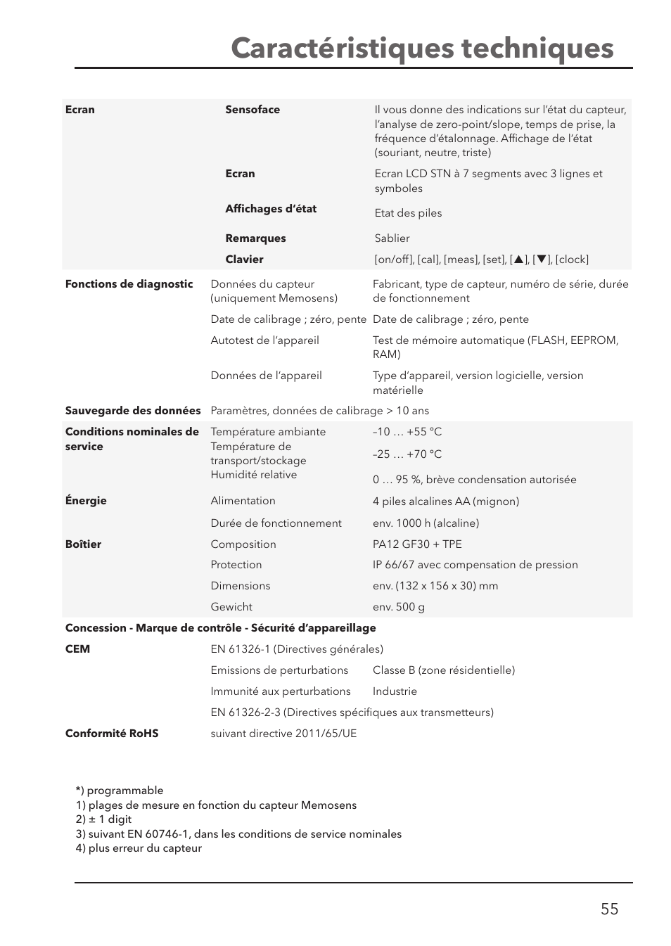 Caractéristiques techniques | Xylem HandyLab 700 User Manual | Page 55 / 76