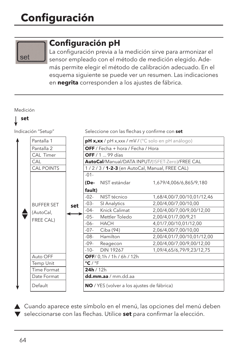 Conﬁ guración, Conﬁ guración ph | Xylem HandyLab 700 User Manual | Page 64 / 76