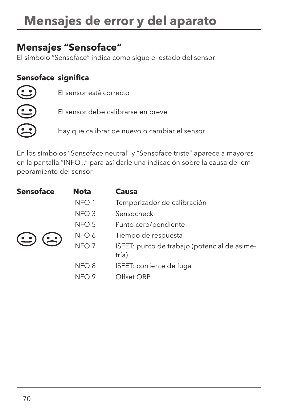 Mensajes de error y del aparato, Mensajes “ sensoface | Xylem HandyLab 700 User Manual | Page 70 / 76