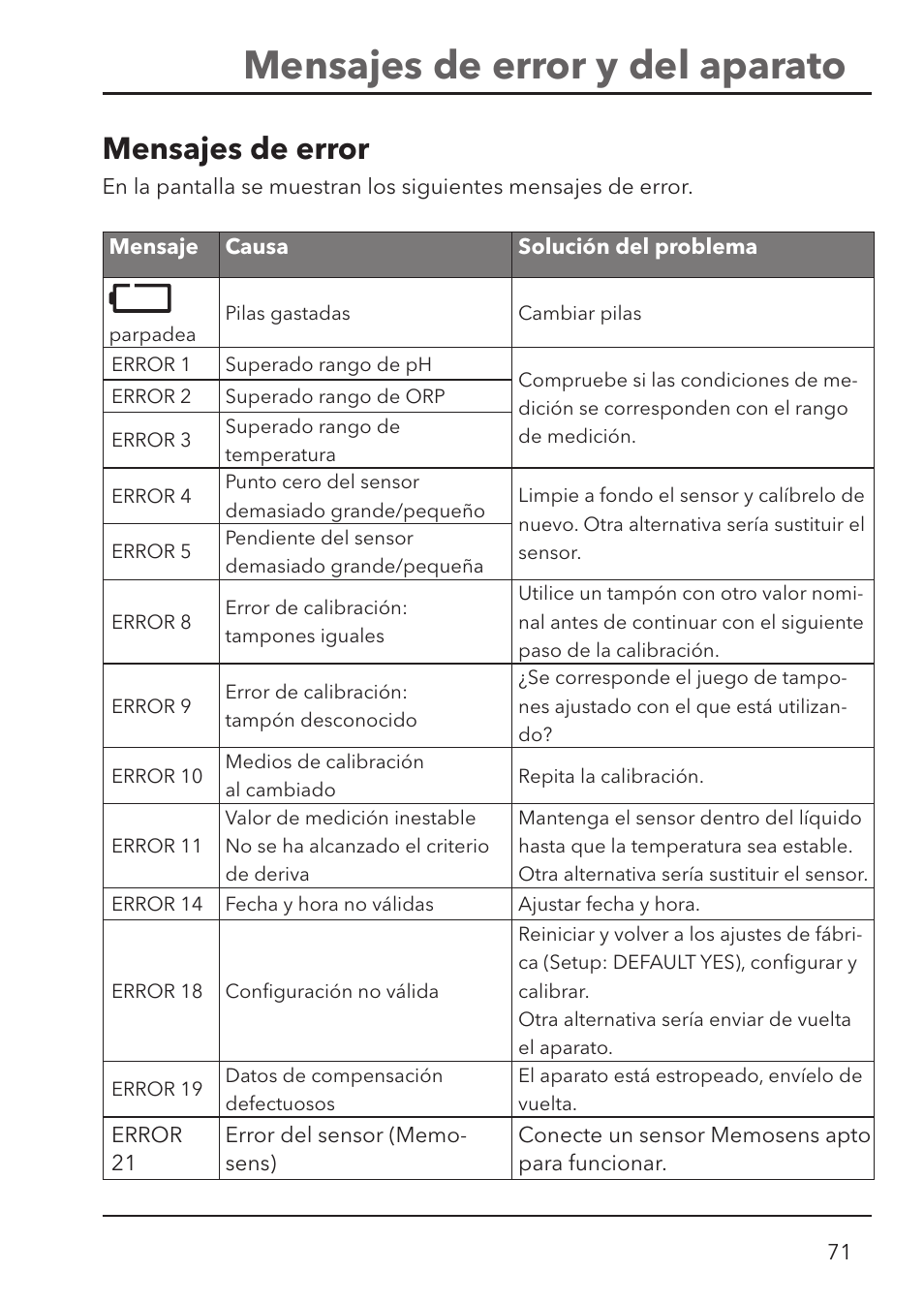 Mensajes de error y del aparato, Mensajes de error | Xylem HandyLab 700 User Manual | Page 71 / 76