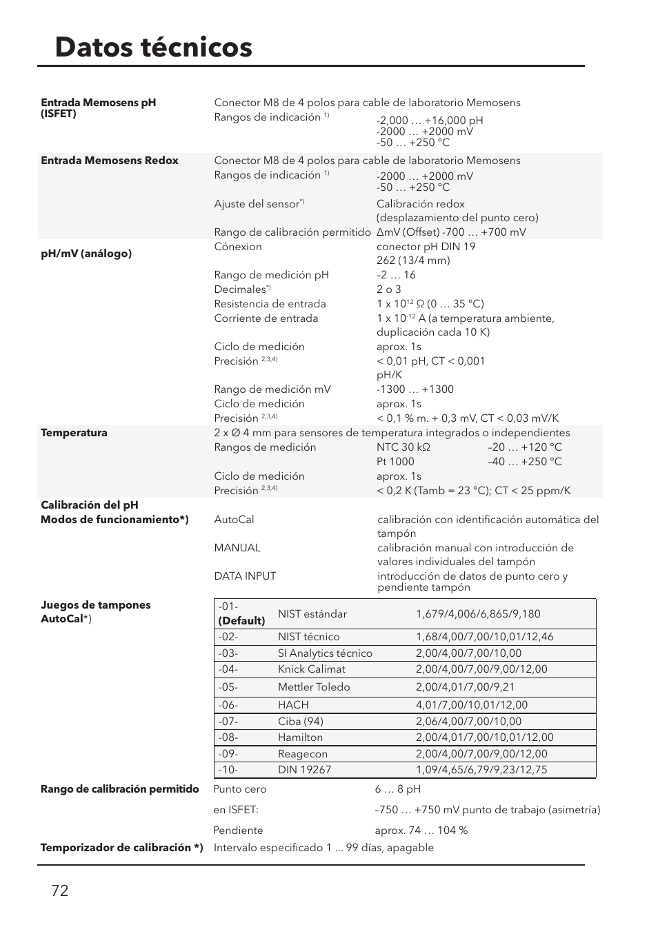 Datos técnicos | Xylem HandyLab 700 User Manual | Page 72 / 76