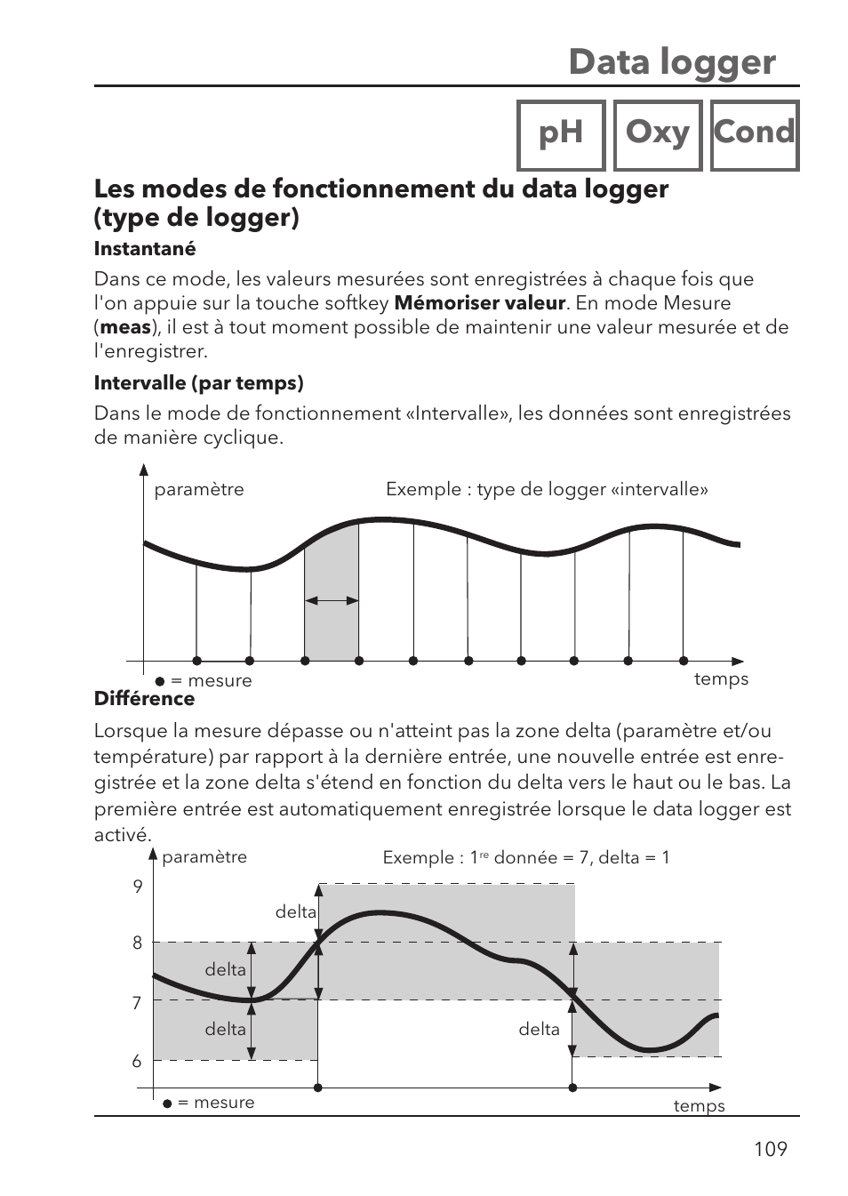 Data logger, Ph oxy cond | Xylem HandyLab 780 User Manual | Page 109 / 164