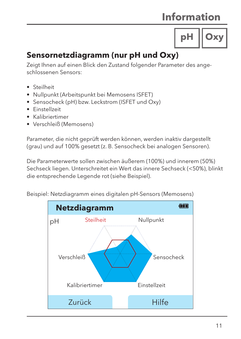 Information, Ph oxy, Sensornetzdiagramm (nur ph und oxy) | Hilfe, Netzdiagramm | Xylem HandyLab 780 User Manual | Page 11 / 164